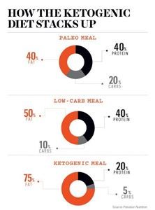 Basic Meal Plan for Keto